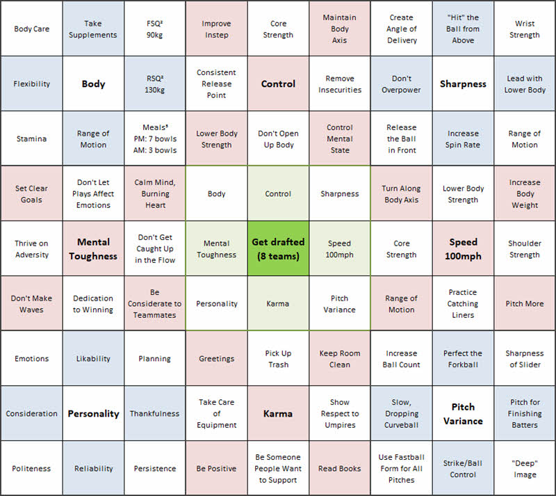 The Harada Method - Shohei Ohtani Goal Pillars Matrix